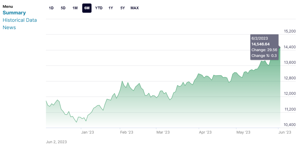 nasdaq ai