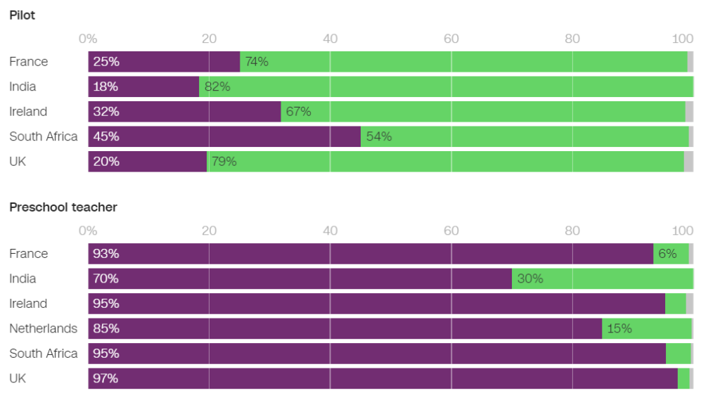 Facebooks bias AI