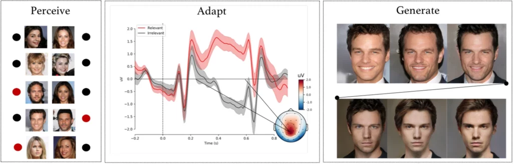 AI-ansigtsgenerering