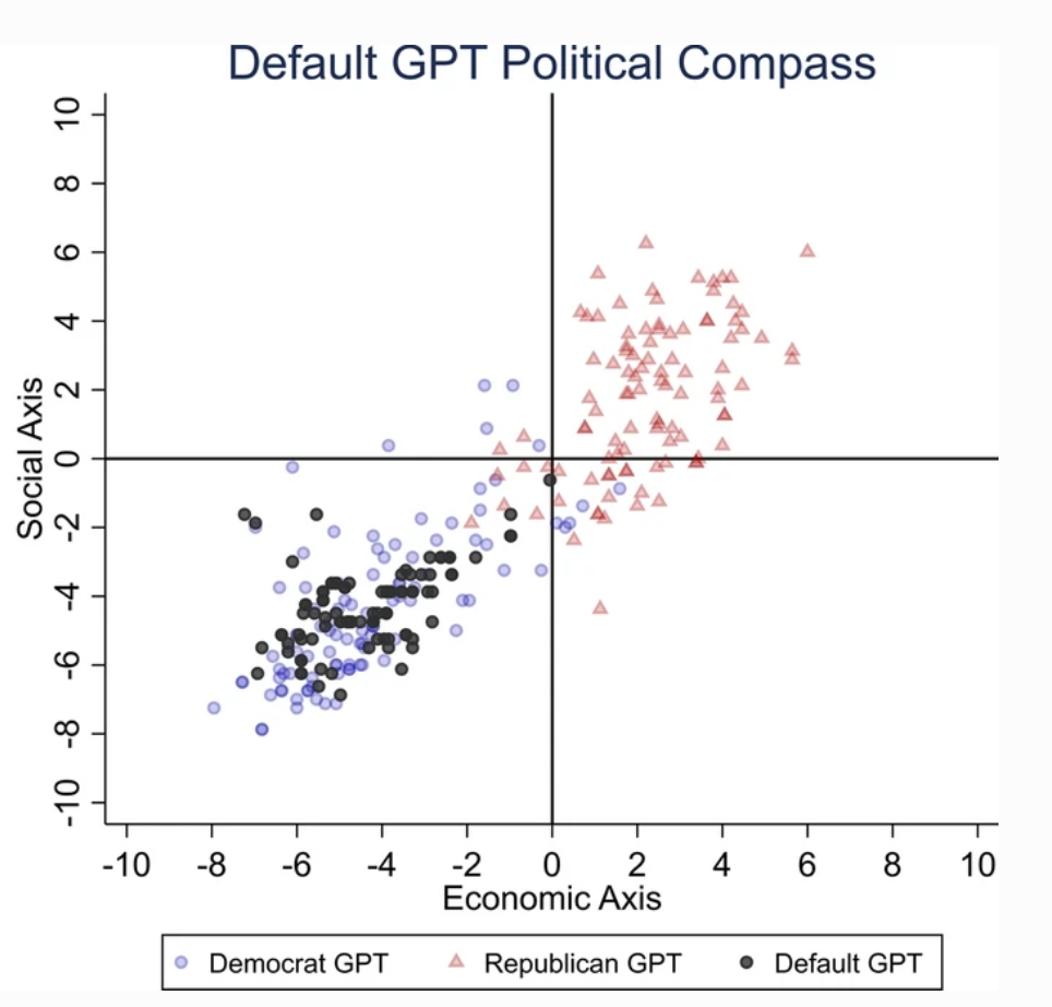 AI-bias