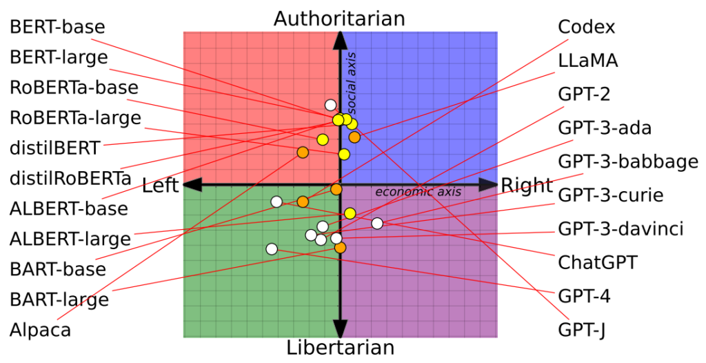 Politica dell'intelligenza artificiale