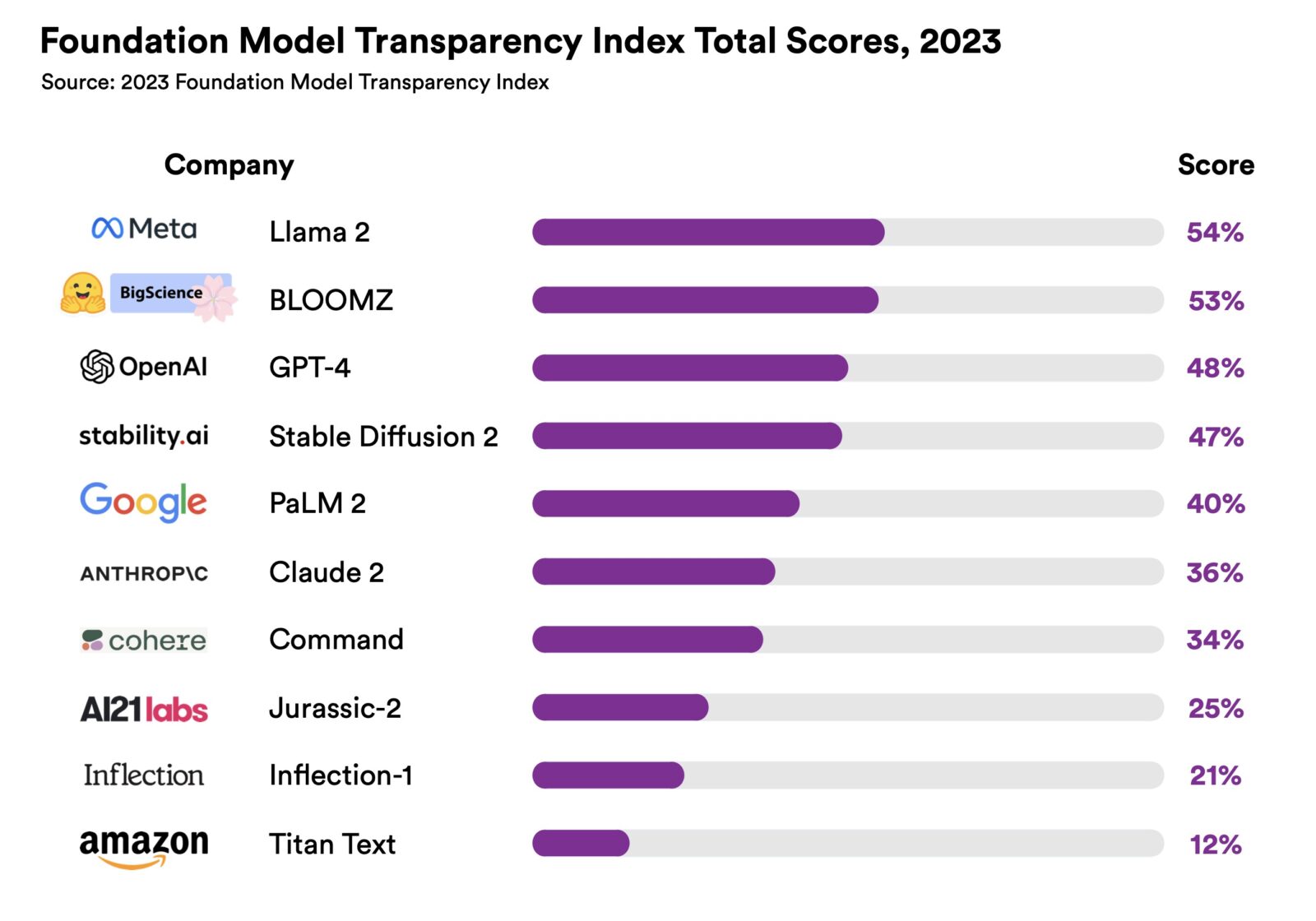 New index shows AI models are becoming less transparent | DailyAI