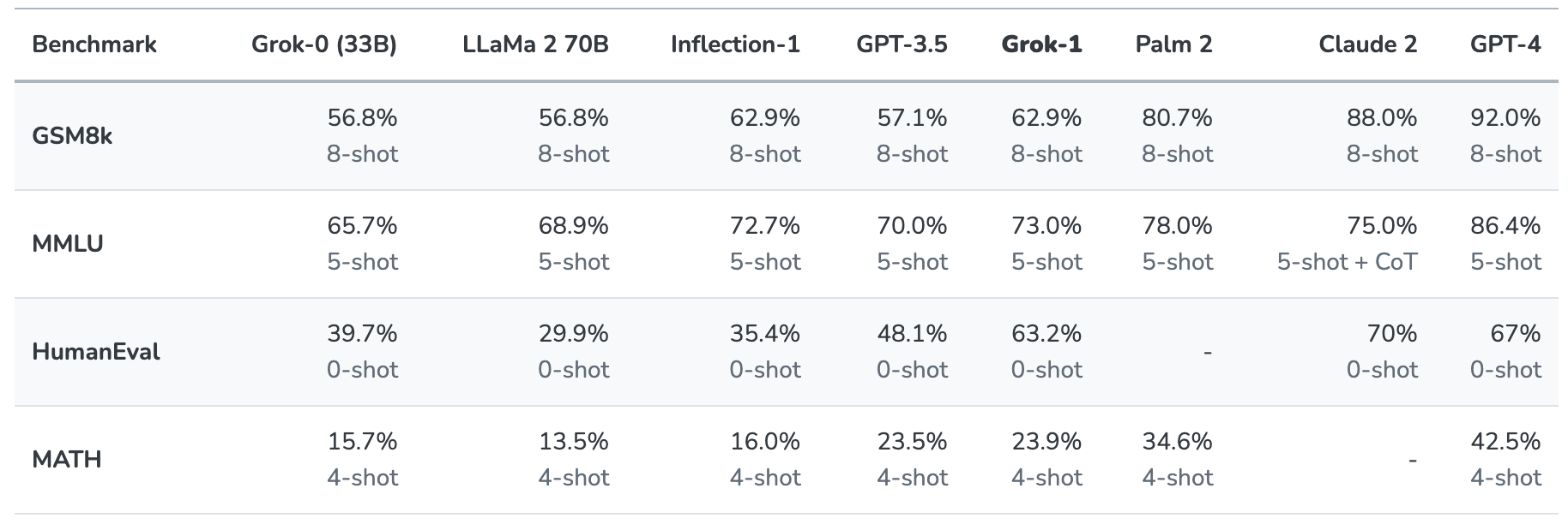  Grok LLM details and how it stacks up against ChatGPT