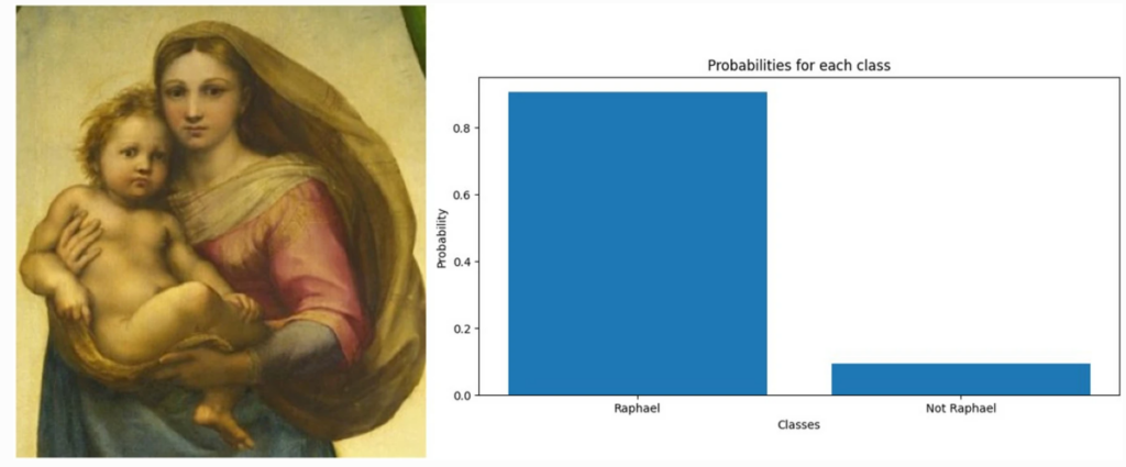  Researchers use machine learning to analyze artwork authenticity